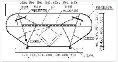 MCW4：壓桿式弧線型通風(fēng)氣樓技術(shù)參數(shù)